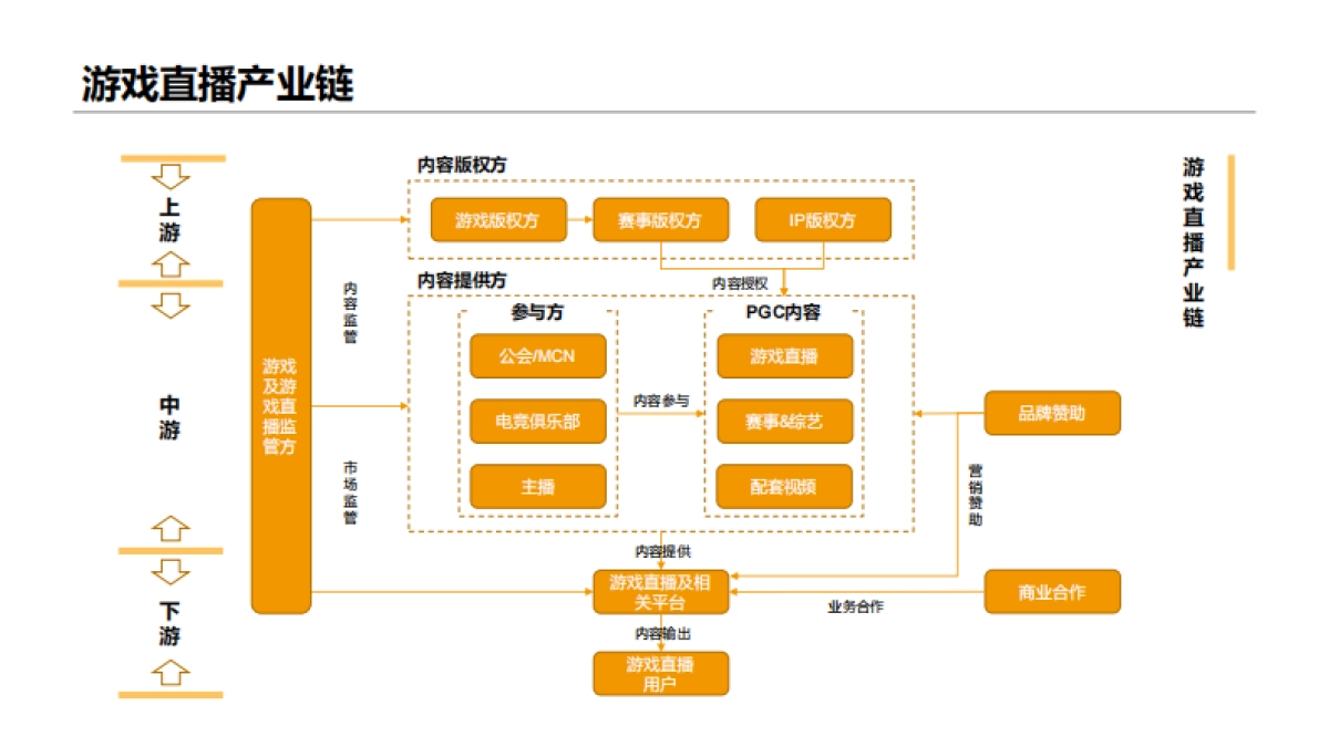 卡拉研究院：2023游戏直播运营行业机会研究_第4页