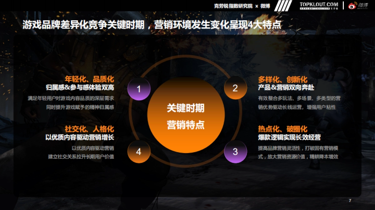 克劳锐&微博：微博游戏行业营销生态白皮书_第7页