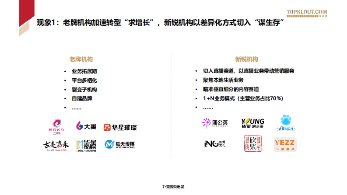 克劳锐：2023年中国内容机构（MCN）行业发展研究报告_第8页
