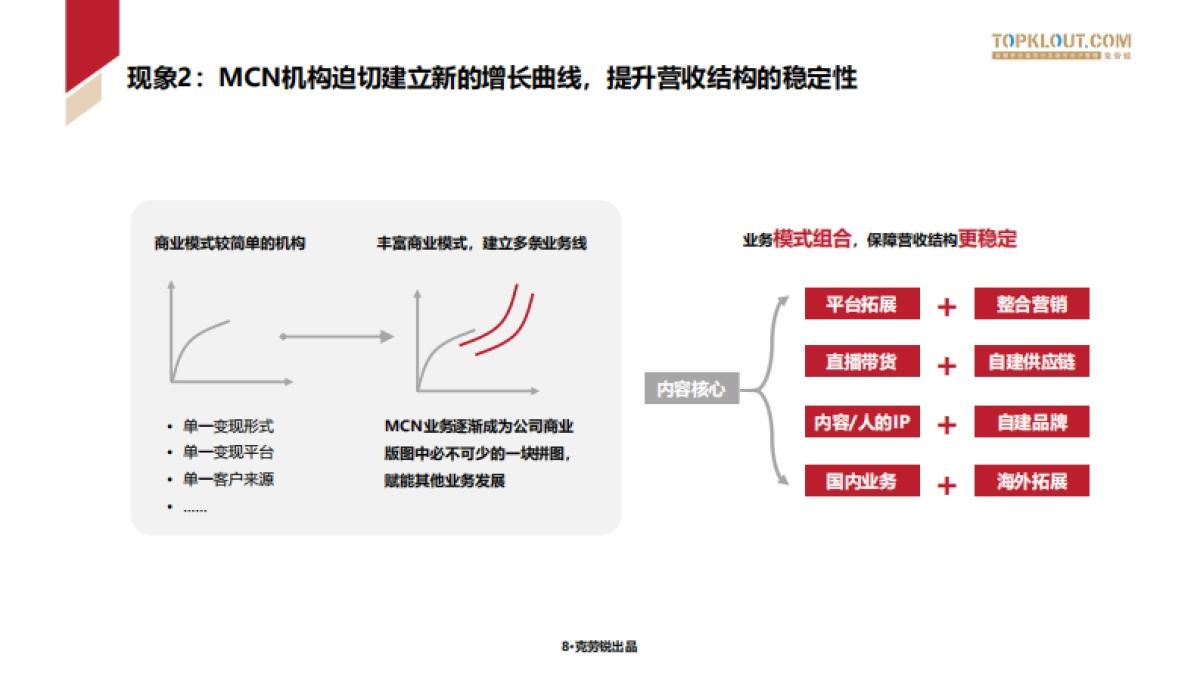 克劳锐：2023年中国内容机构（MCN）行业发展研究报告_第9页