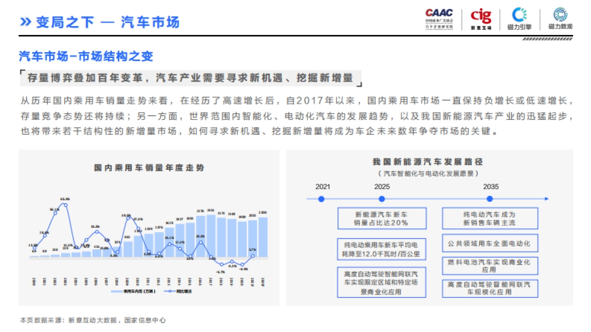 汽车行业短视频平台营销白皮书-CAAC&cig&磁力-125页_第4页