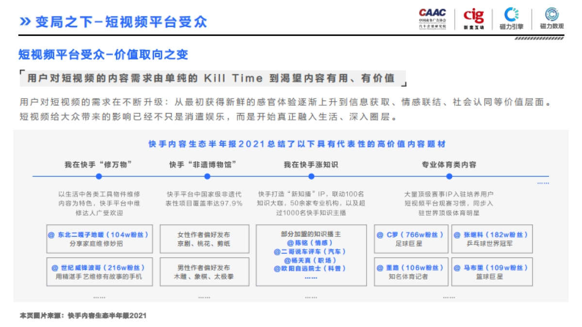 汽车行业短视频平台营销白皮书-CAAC&cig&磁力-125页_第5页