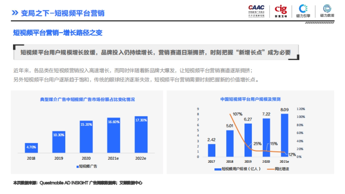 汽车行业短视频平台营销白皮书-CAAC&cig&磁力-125页_第6页