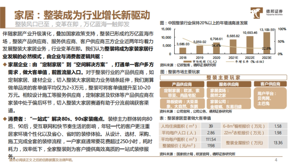 轻工行业21年中期策略:整装与软体趋势愈加明显,快消与体育用品国潮崛起-德邦证券-39页_第5页