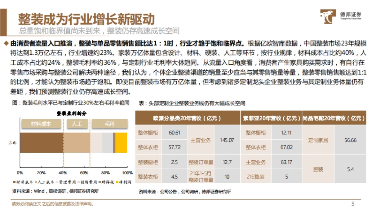 轻工行业21年中期策略:整装与软体趋势愈加明显,快消与体育用品国潮崛起-德邦证券-39页_第6页