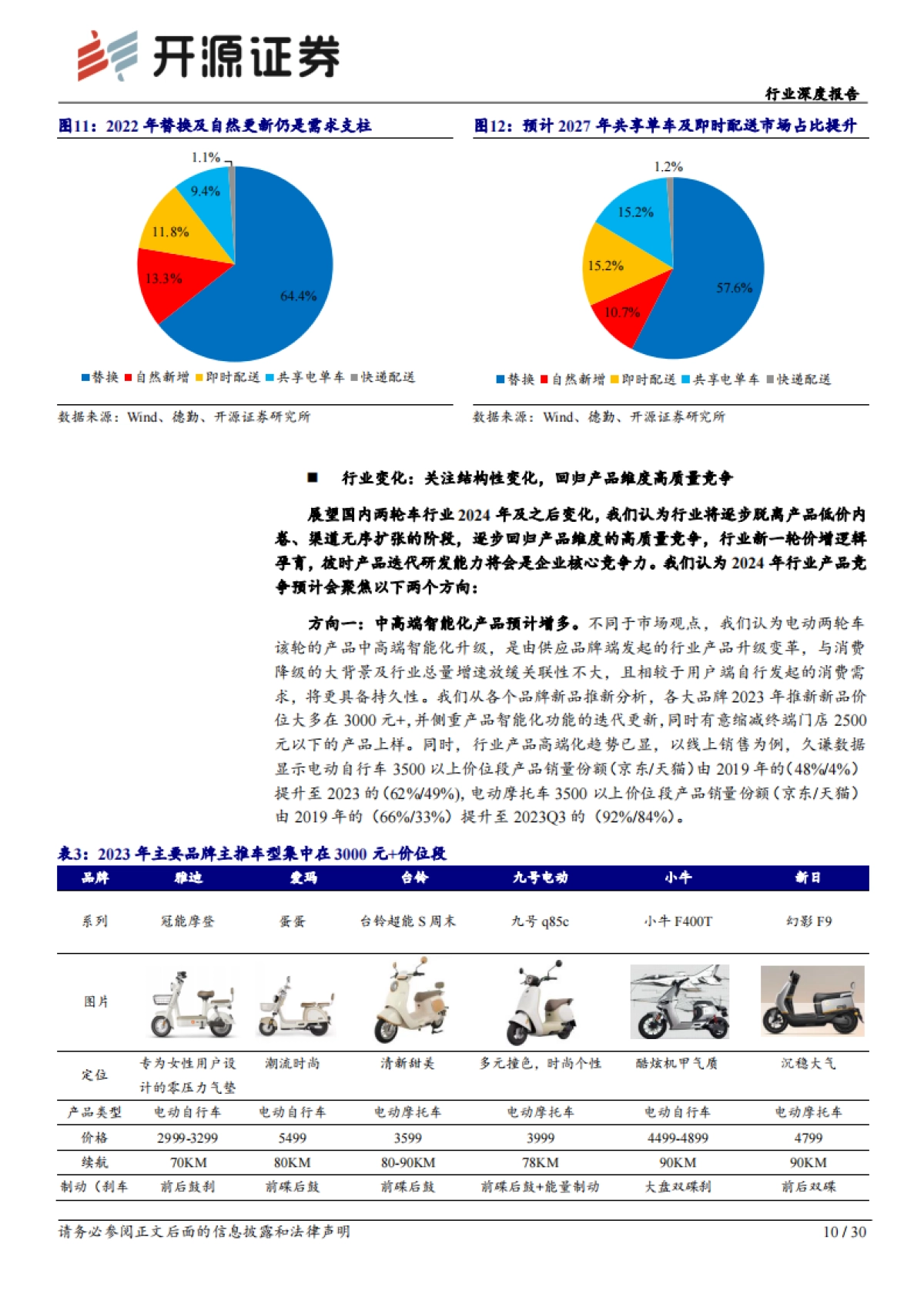 轻工制造行业深度报告：电动两轮车：行业回归产品维度高质量竞争，建议关注前瞻布局优质企业_第10页