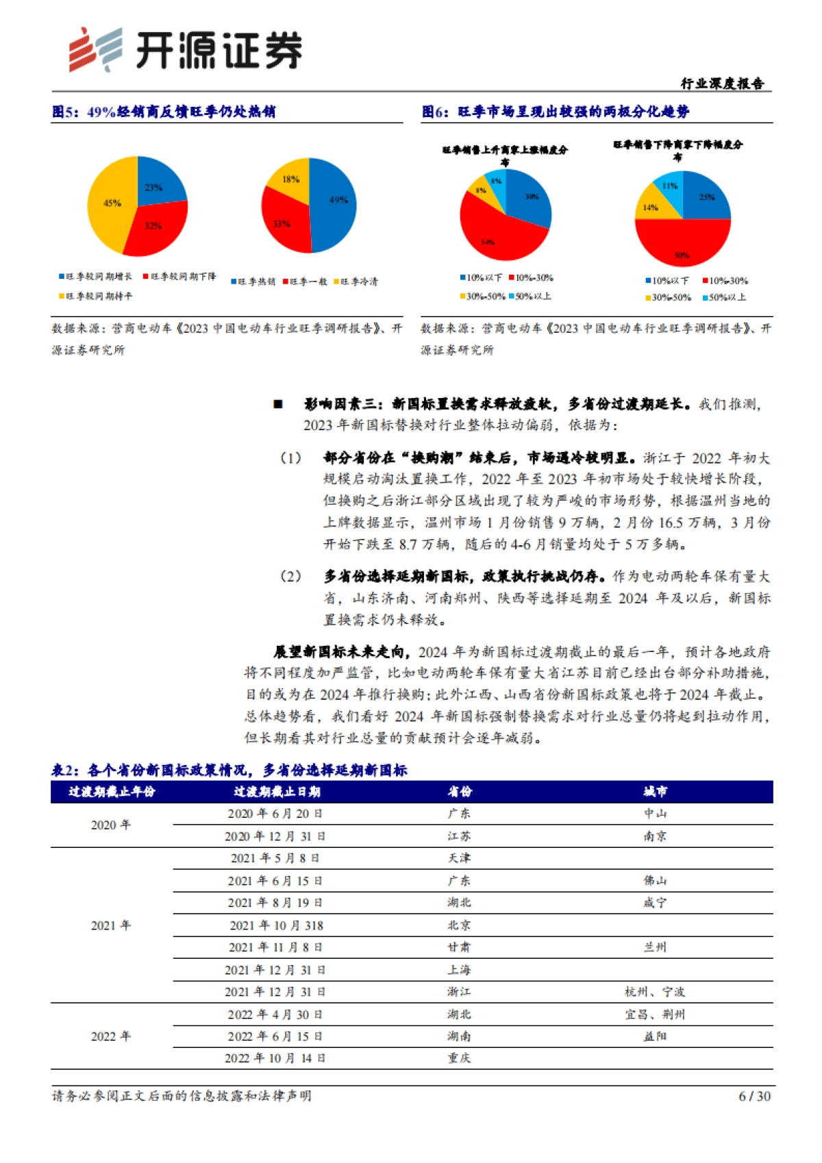 轻工制造行业深度报告：电动两轮车：行业回归产品维度高质量竞争，建议关注前瞻布局优质企业_第6页