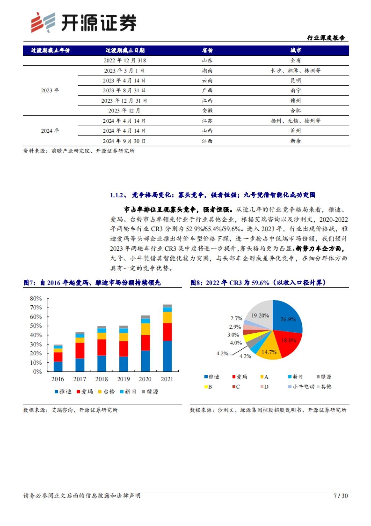 轻工制造行业深度报告：电动两轮车：行业回归产品维度高质量竞争，建议关注前瞻布局优质企业_第7页