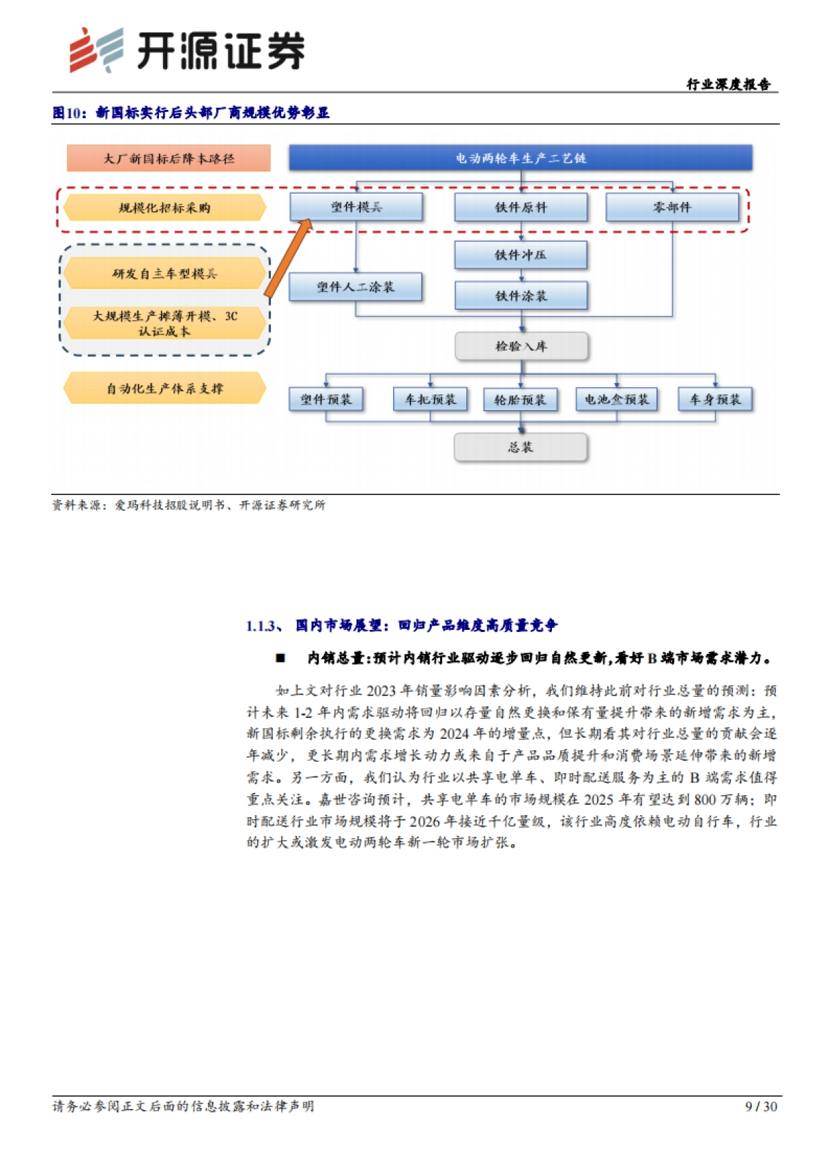 轻工制造行业深度报告：电动两轮车：行业回归产品维度高质量竞争，建议关注前瞻布局优质企业_第9页