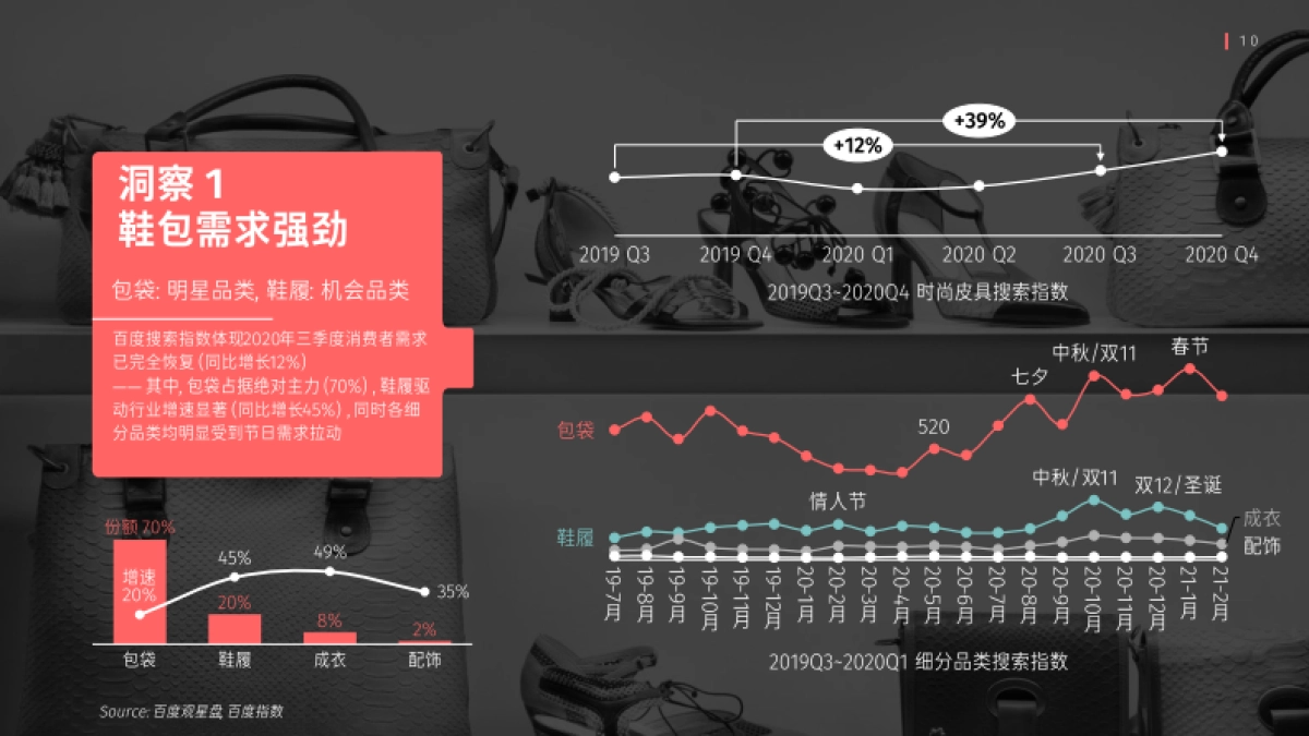 群邑&百度_中国奢侈品行业营销白皮书：七大营销建议助力奢侈品品牌的效果营销_第10页