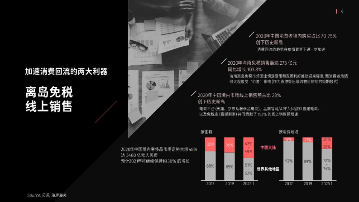 群邑&百度_中国奢侈品行业营销白皮书：七大营销建议助力奢侈品品牌的效果营销_第6页