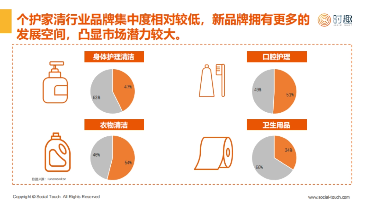时趣八大消费品行业及营销趋势洞察2023报告合集_第10页