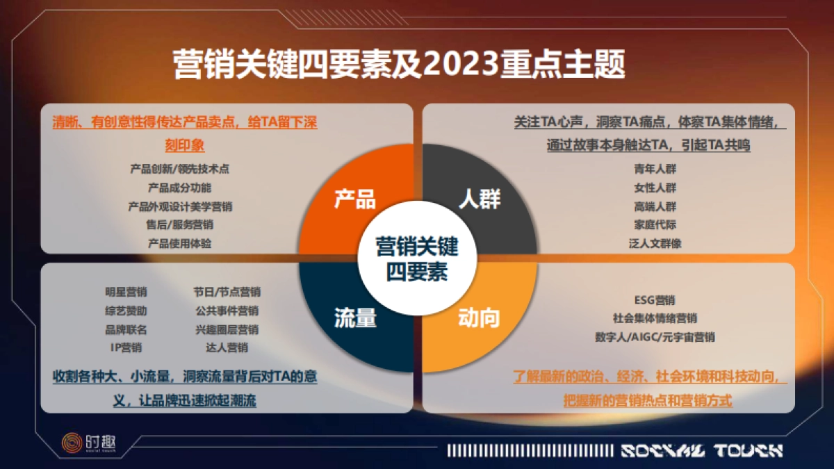时趣八大消费品行业及营销趋势洞察2023报告合集_第5页