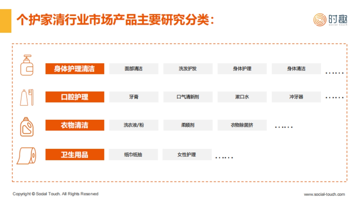 时趣八大消费品行业及营销趋势洞察2023报告合集_第9页