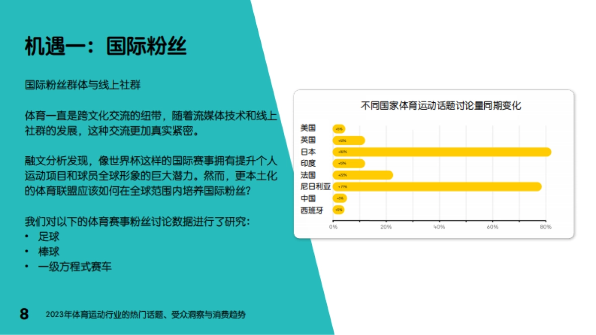 融文Meltwater：2023年体育运动行业的热门话题、受众洞察与消费趋势_第8页
