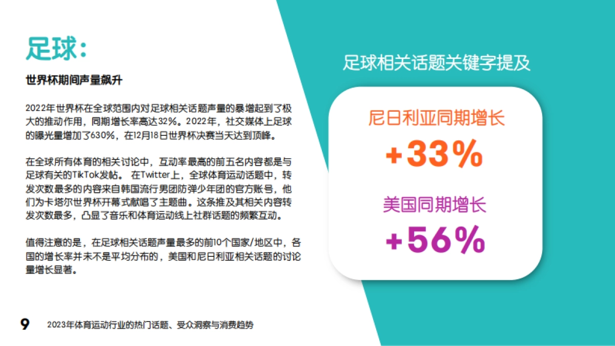 融文Meltwater：2023年体育运动行业的热门话题、受众洞察与消费趋势_第9页