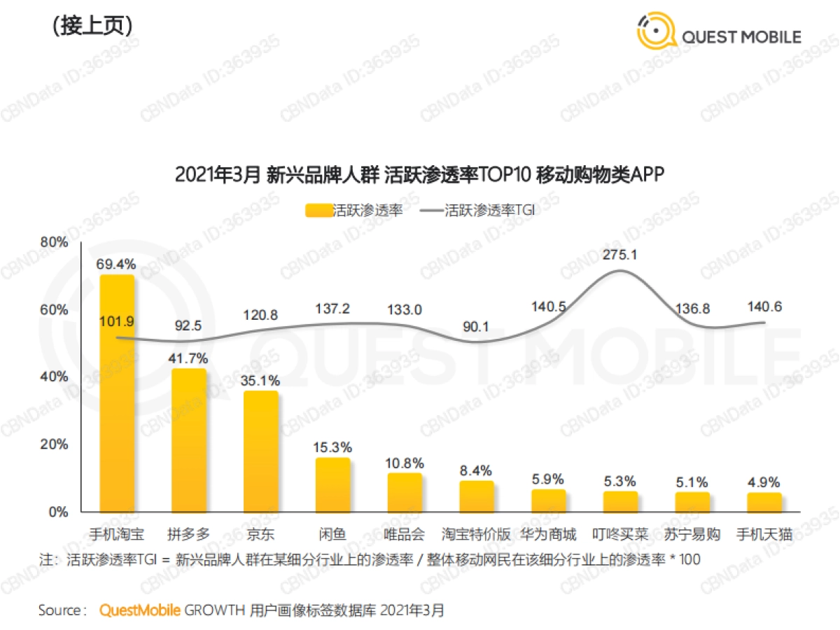 食品饮料行业新兴品牌数字化营销洞察报告-QuestMobile-32页_第10页