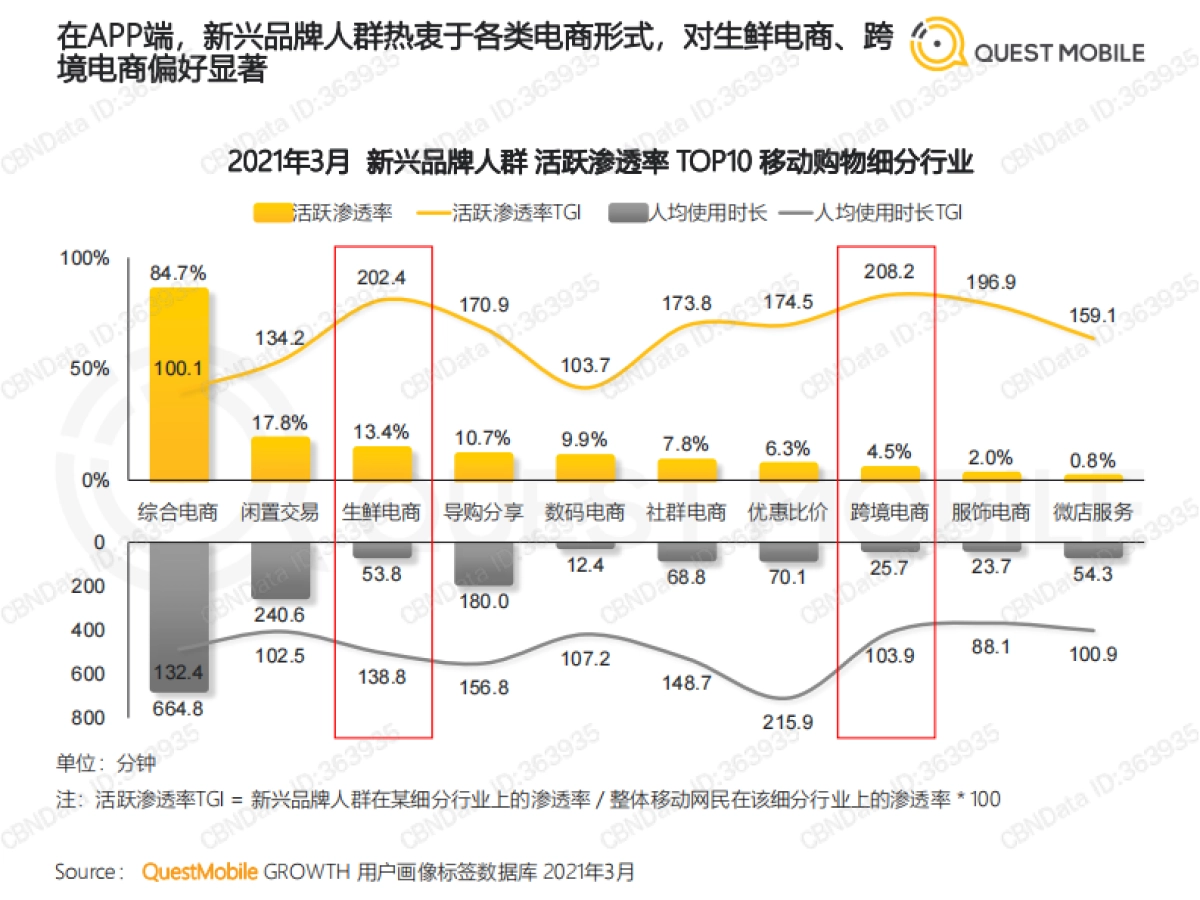 食品饮料行业新兴品牌数字化营销洞察报告-QuestMobile-32页_第9页
