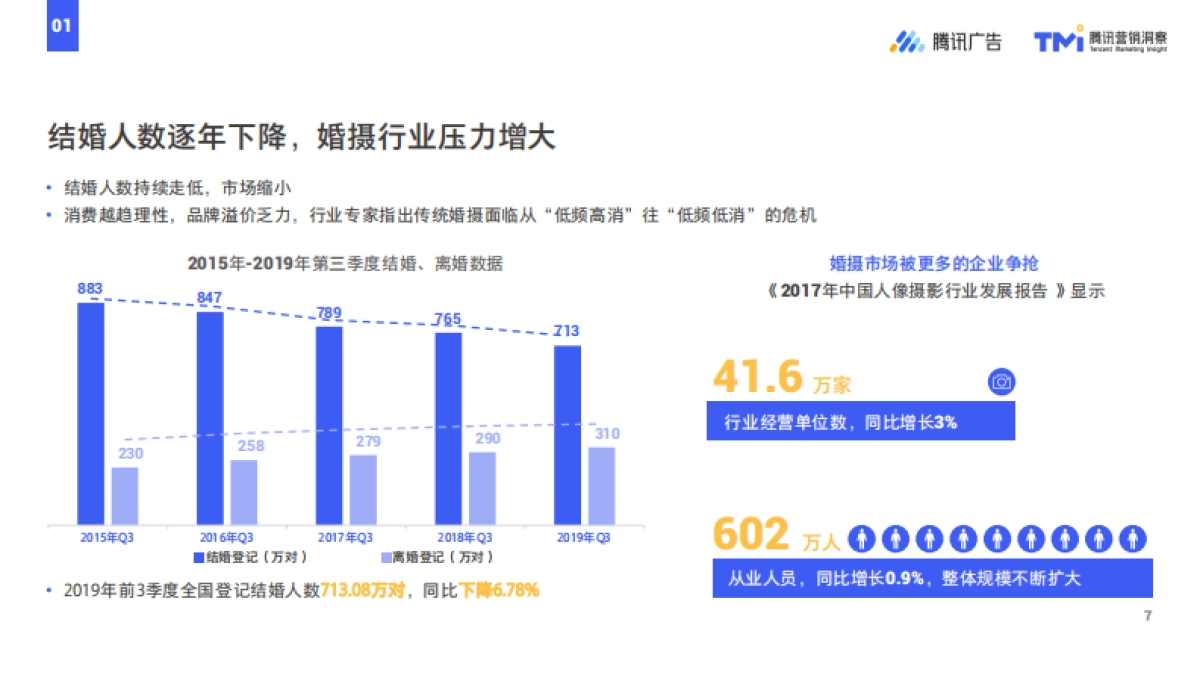 腾讯2019摄影行业洞察白皮书-腾讯广告&腾讯营销洞察-52页_第7页