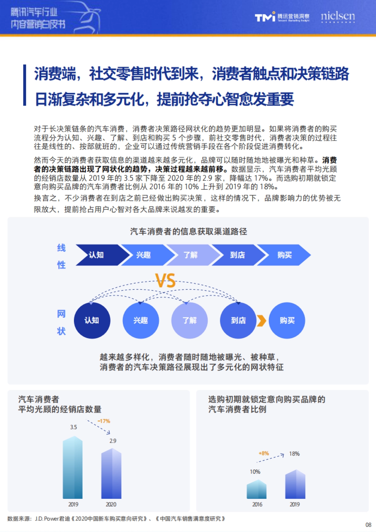 腾讯汽车行业内容营销白皮书-TMI&尼尔森_第8页