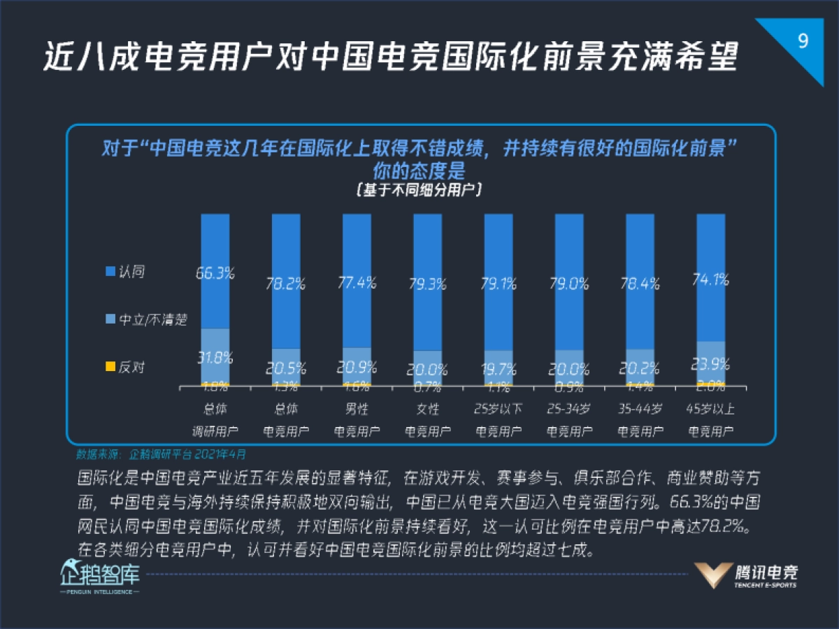 腾讯研究院-2021中国电竞运动行业发展报告_第9页