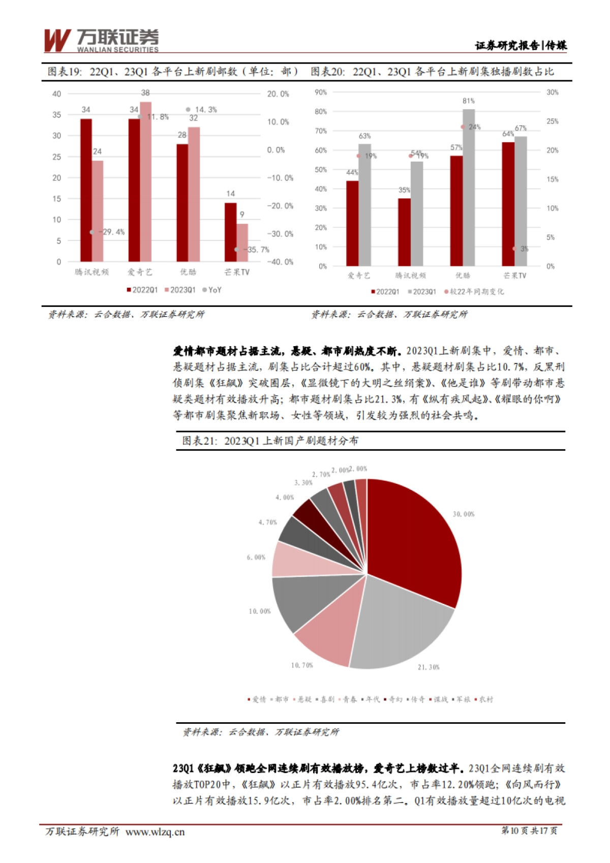 万联证券：传媒行业深度报告-消费需求复苏可期-电影、剧集市场呈现回暖迹象_第10页