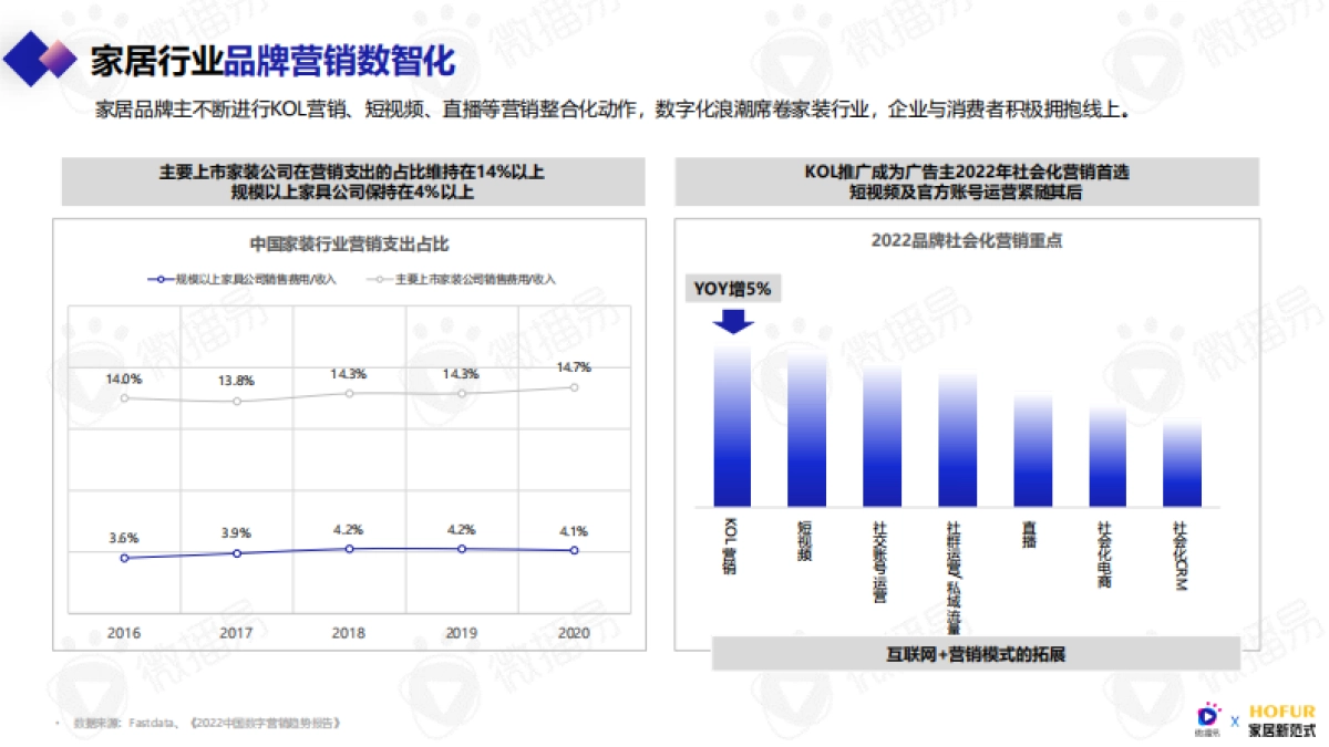 微播易&家居新范式-2023年泛家居行业社媒营销洞察与策略报告-2023-99页_第10页