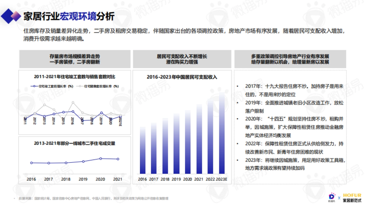 微播易&家居新范式-2023年泛家居行业社媒营销洞察与策略报告-2023-99页_第8页