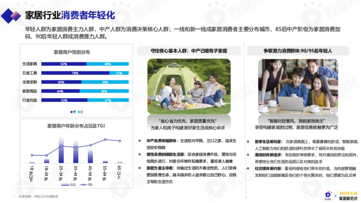 微播易&家居新范式-2023年泛家居行业社媒营销洞察与策略报告-2023-99页_第9页