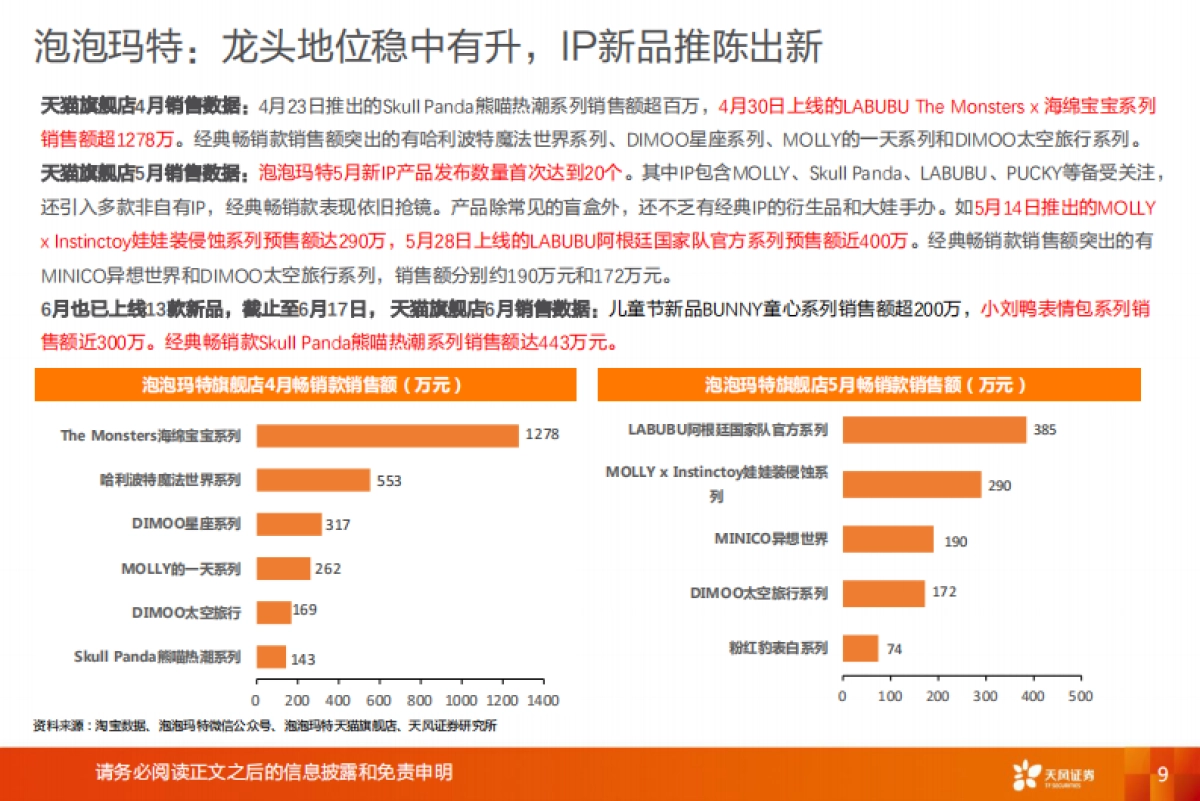 文化传媒行业潮流玩具：行业百舸争流，龙头浪遏飞舟-天风证券-36页_第9页