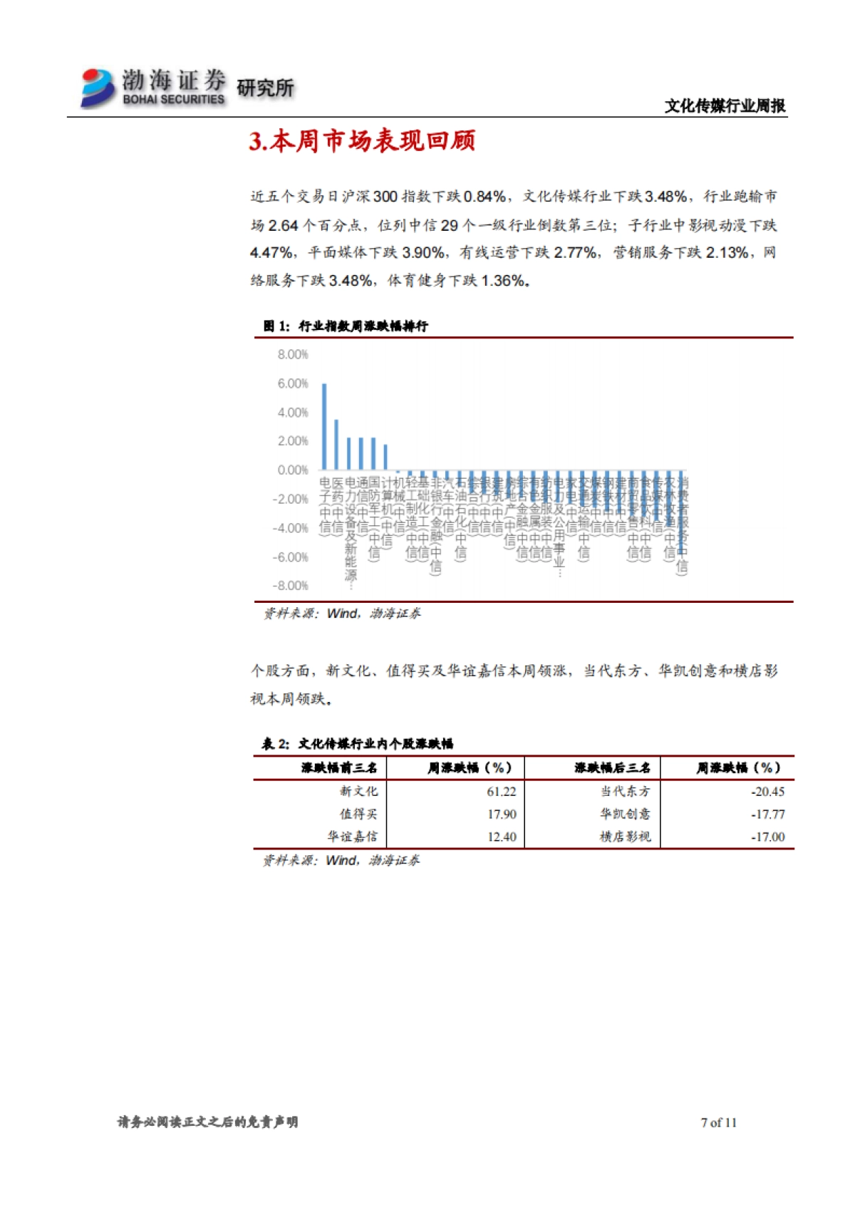 文化传媒行业周报：行业表现稍显低迷，继续关注5G+主线_第7页