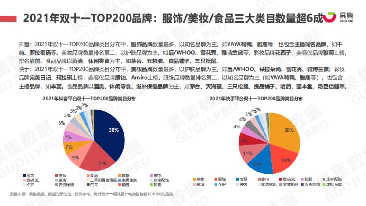 2021年双十一抖快美妆行业社媒电商报告-果集数据_第8页