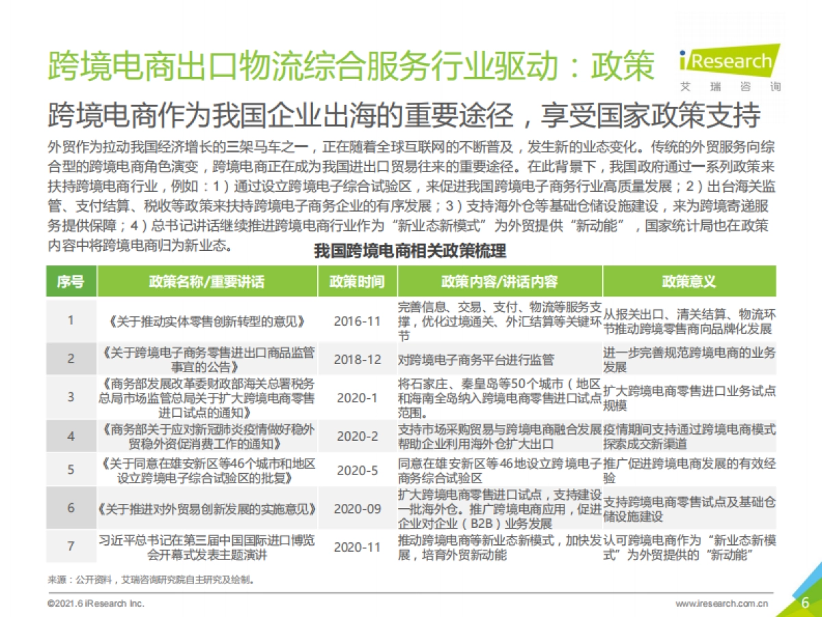 2021年中国跨境电商出口物流综合服务行业研究报告-艾瑞咨询-48页_第6页