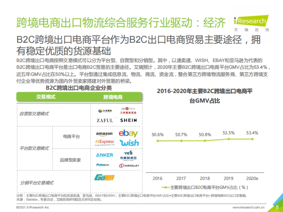 2021年中国跨境电商出口物流综合服务行业研究报告-艾瑞咨询-48页_第8页