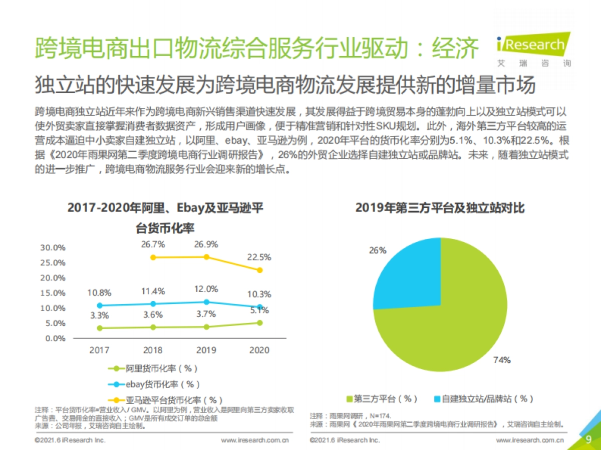 2021年中国跨境电商出口物流综合服务行业研究报告-艾瑞咨询-48页_第9页