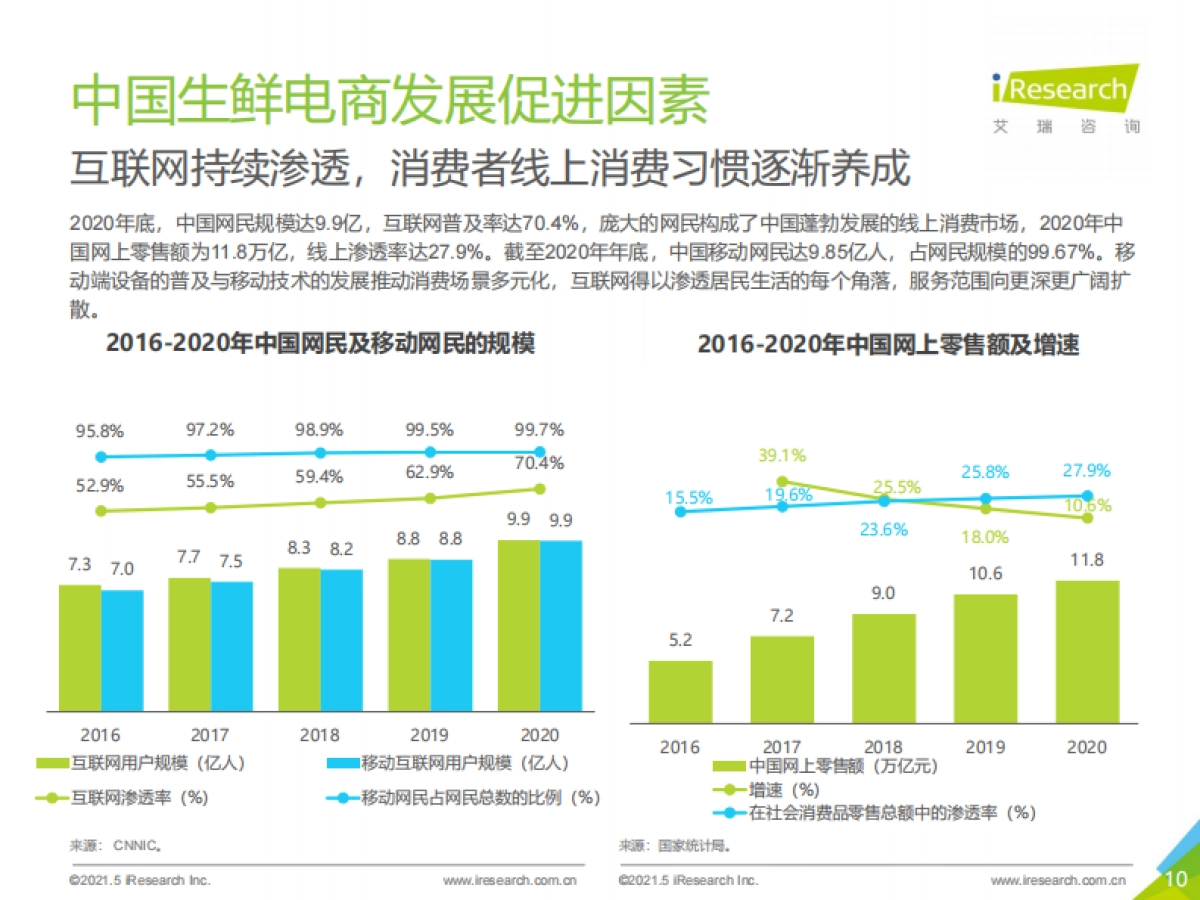 2021年中国生鲜电商行业研究报告-艾瑞_第10页