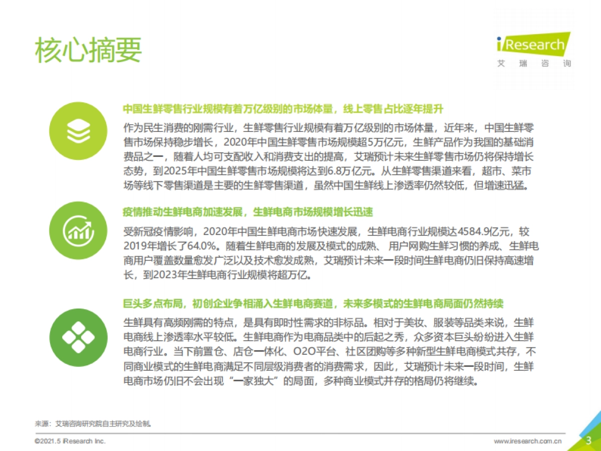 2021年中国生鲜电商行业研究报告-艾瑞_第3页