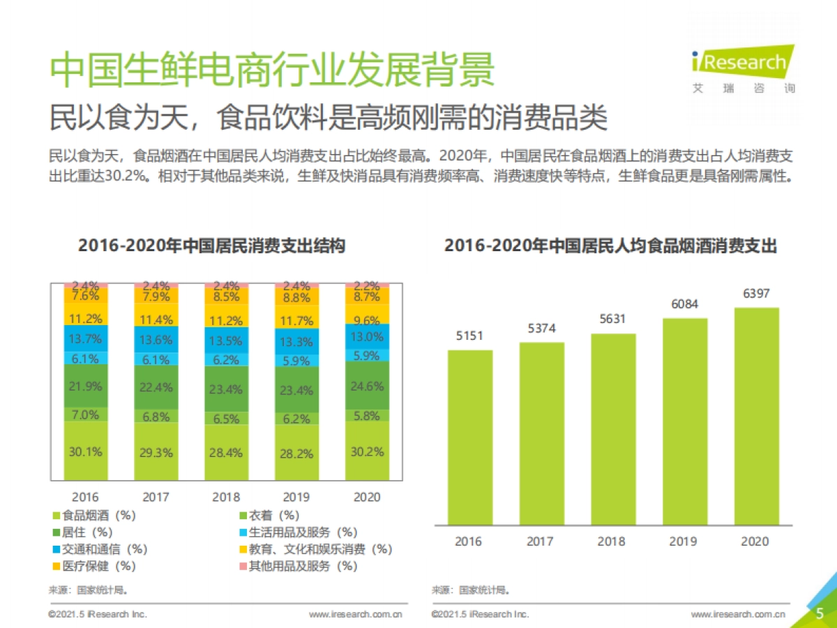 2021年中国生鲜电商行业研究报告-艾瑞_第5页