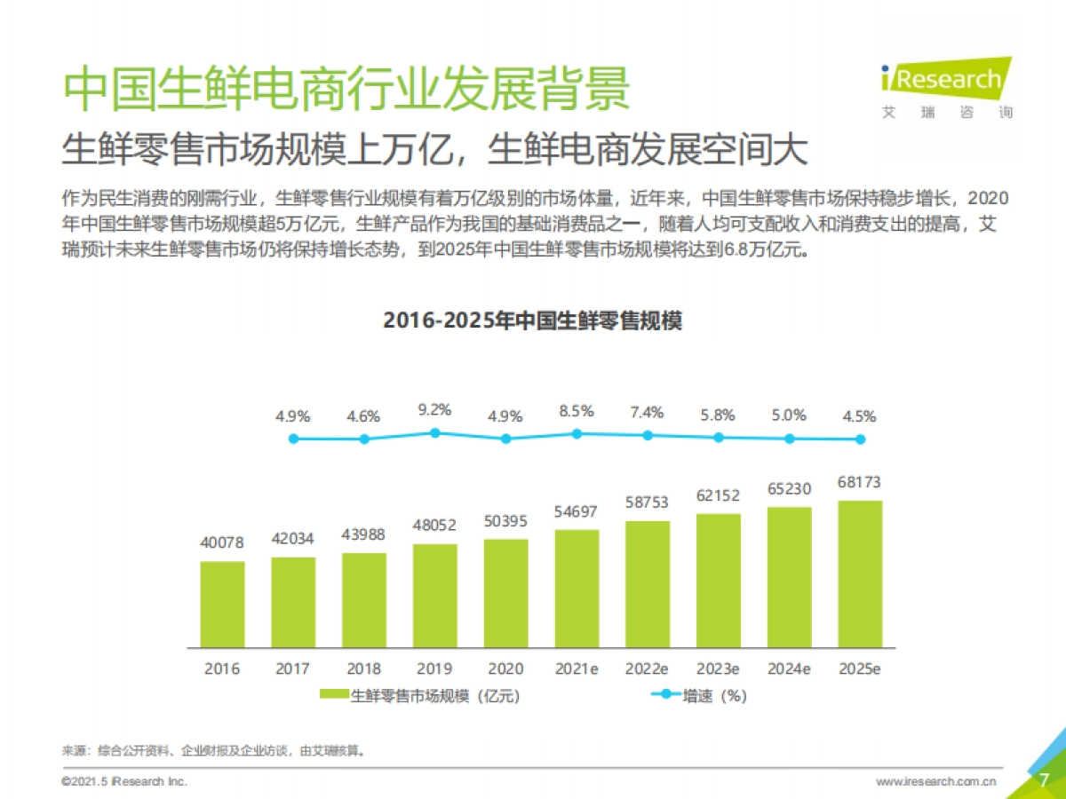 2021年中国生鲜电商行业研究报告-艾瑞_第7页