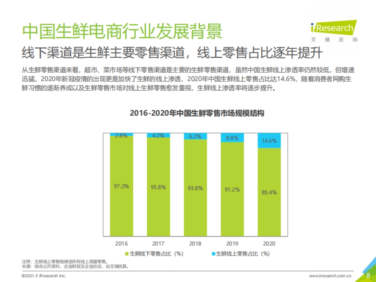 2021年中国生鲜电商行业研究报告-艾瑞_第8页