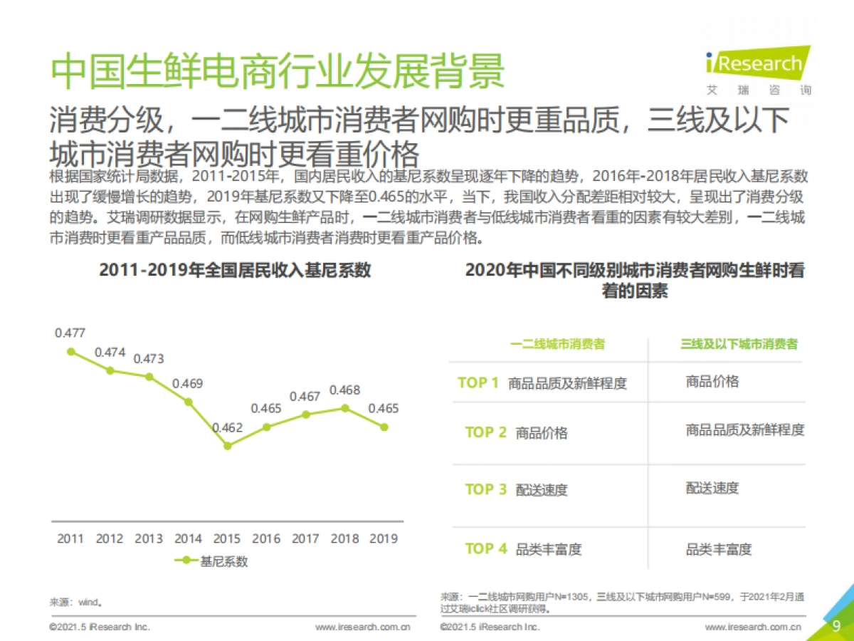 2021年中国生鲜电商行业研究报告-艾瑞_第9页