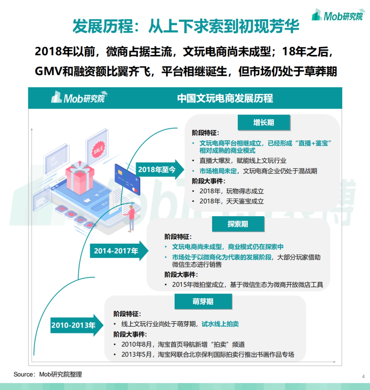 2021中国文玩电商行业洞察报告-Mob研究院_第4页