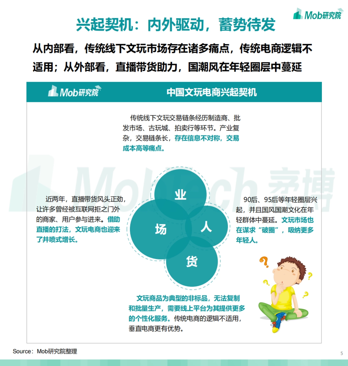 2021中国文玩电商行业洞察报告-Mob研究院_第5页