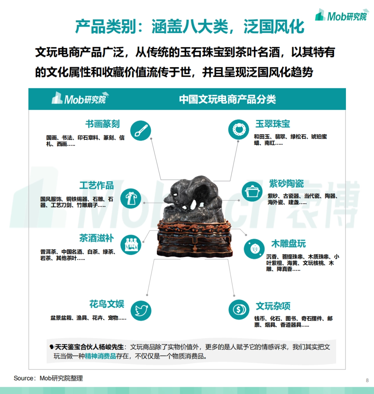 2021中国文玩电商行业洞察报告-Mob研究院_第8页