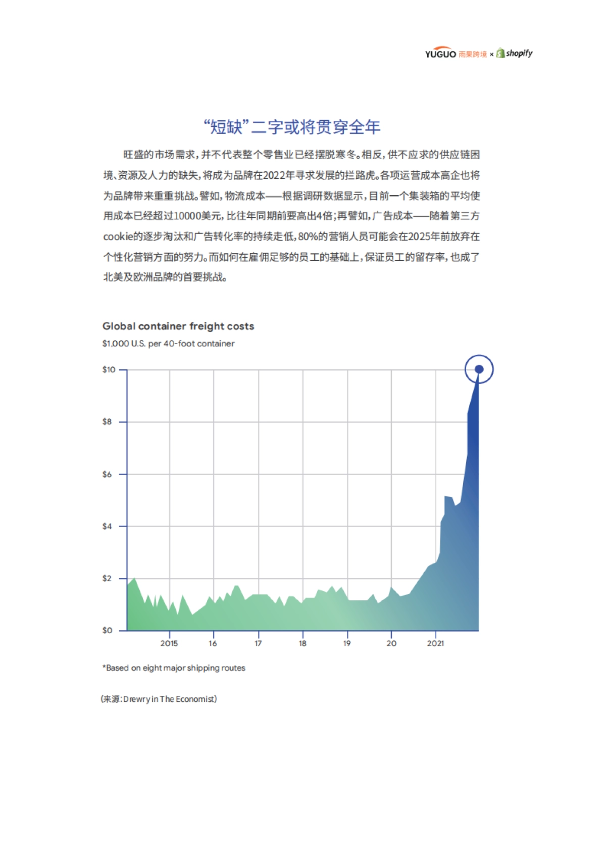 2022电商行业趋势报告-雨果跨境&shopify-51页_第3页