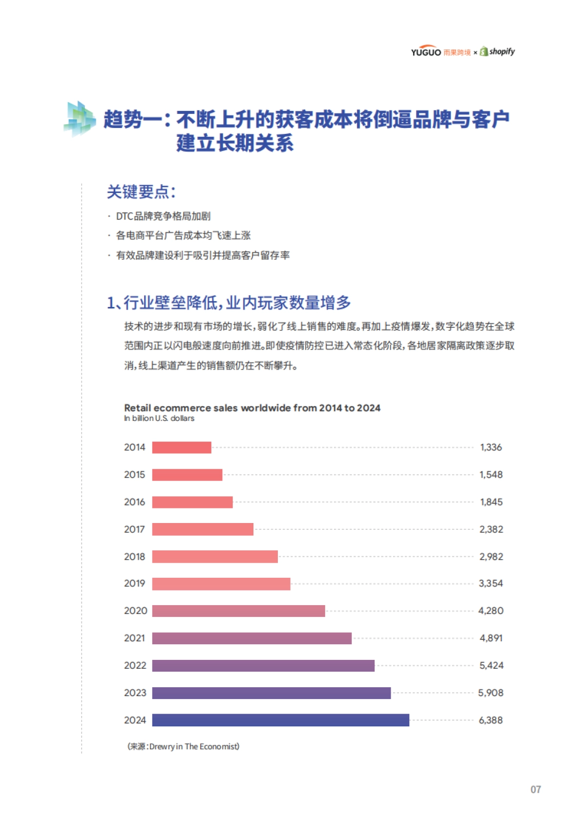 2022电商行业趋势报告-雨果跨境&shopify-51页_第8页