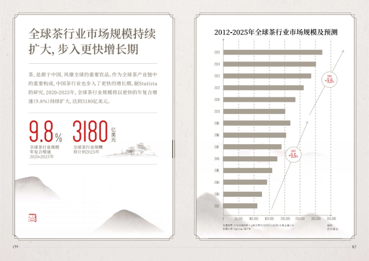 2022抖音电商茶行业洞察报告-抖音电商_第7页