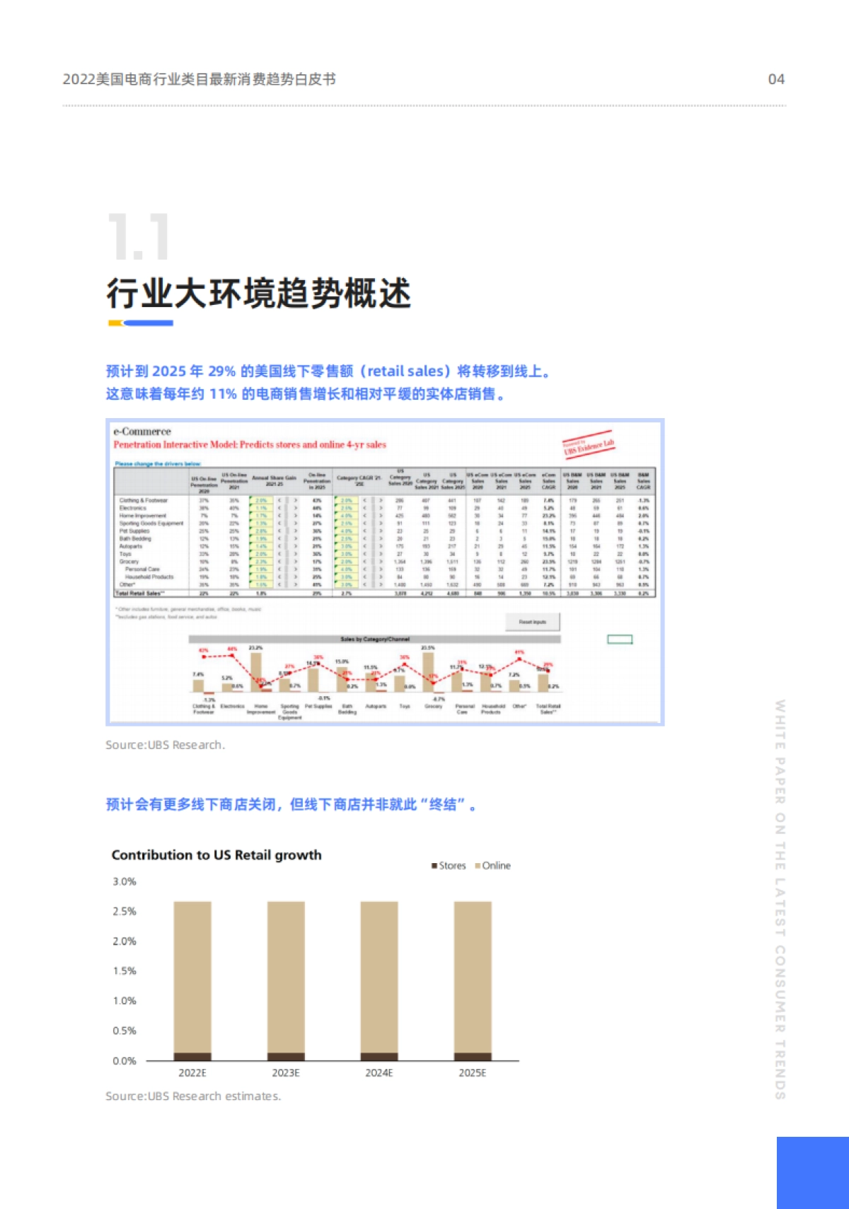 2022美国电商行业类目最近消费趋势白皮书-30页_第4页