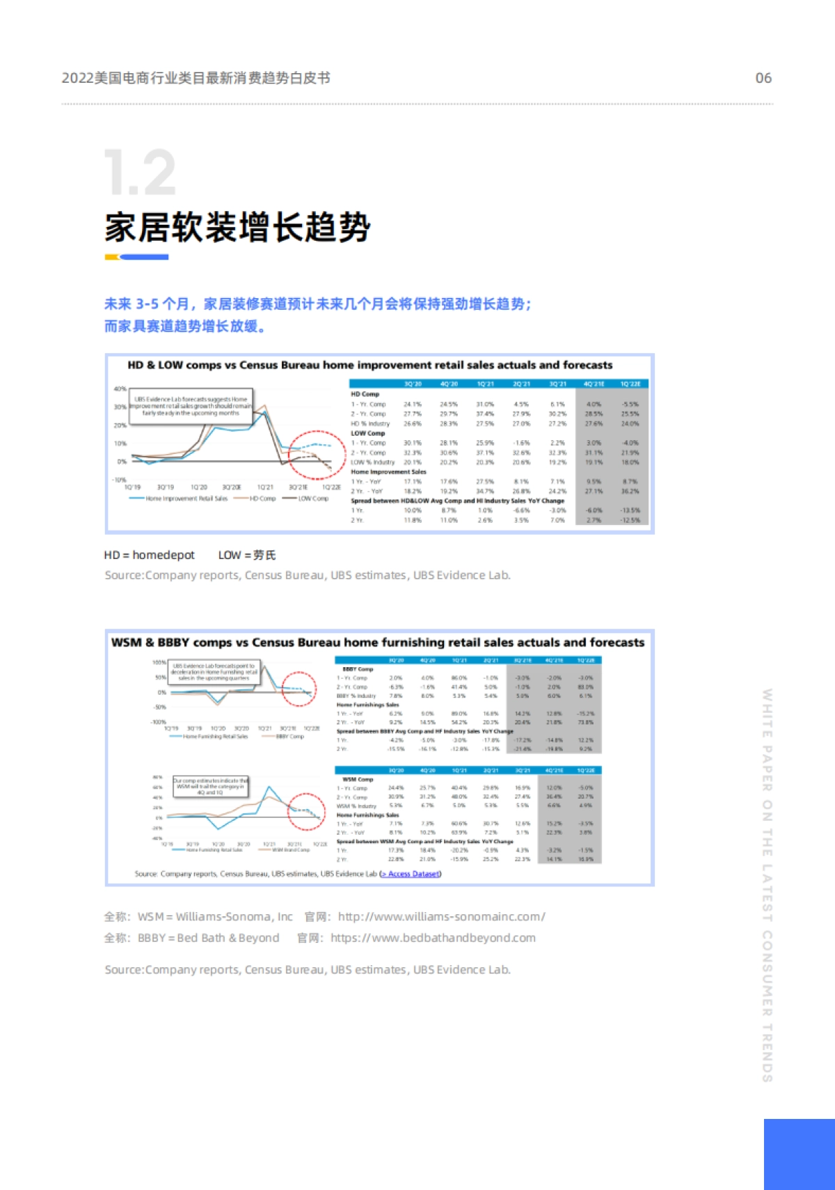 2022美国电商行业类目最近消费趋势白皮书-30页_第6页