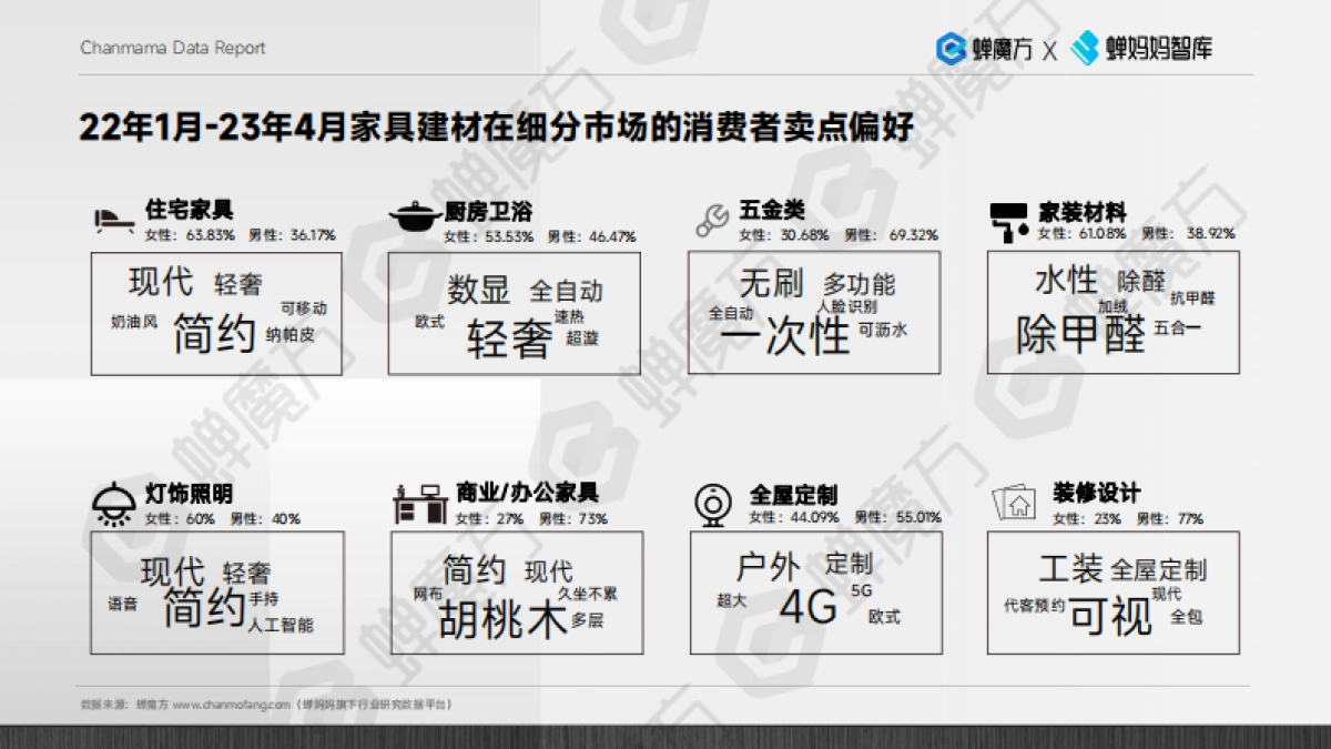 2023抖音电商家具建材行业报告-蝉魔方x蝉妈妈_第9页